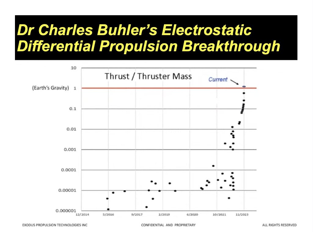 Chart image illustrating Dr. Charles Buhler electrostatic differential propulsion breakthrough